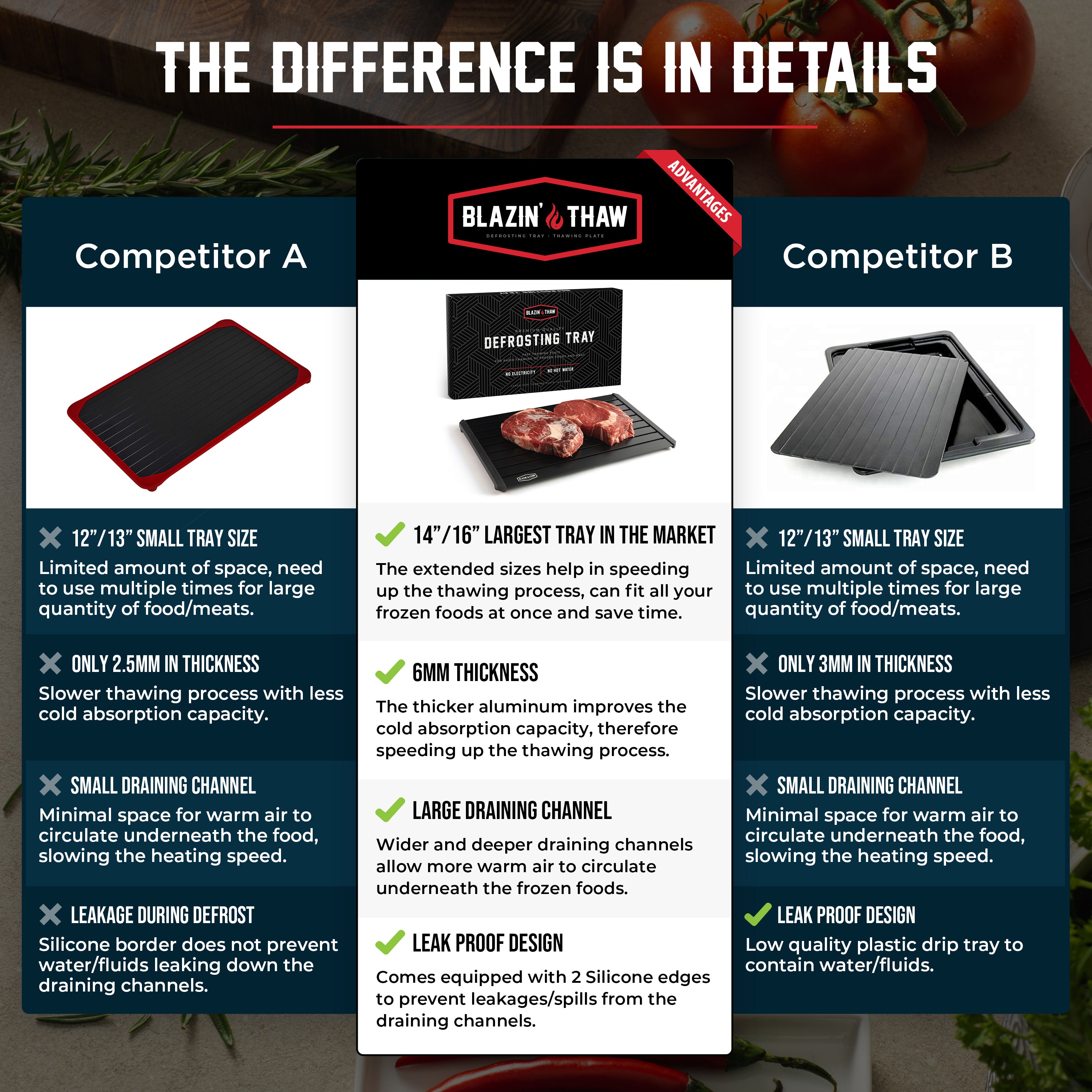 Blazin’ Thaw Defrosting Tray 14” Large Size (Black)